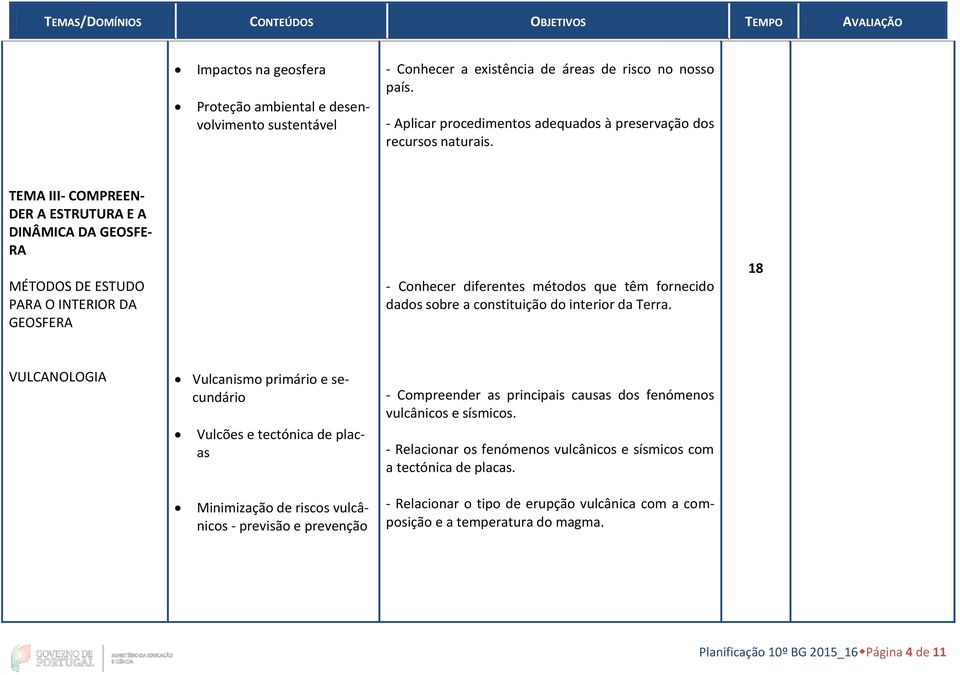 Terra. 18 VULCANOLOGIA Vulcanismo primário e secundário Vulcões e tectónica de placas - Compreender as principais causas dos fenómenos vulcânicos e sísmicos.