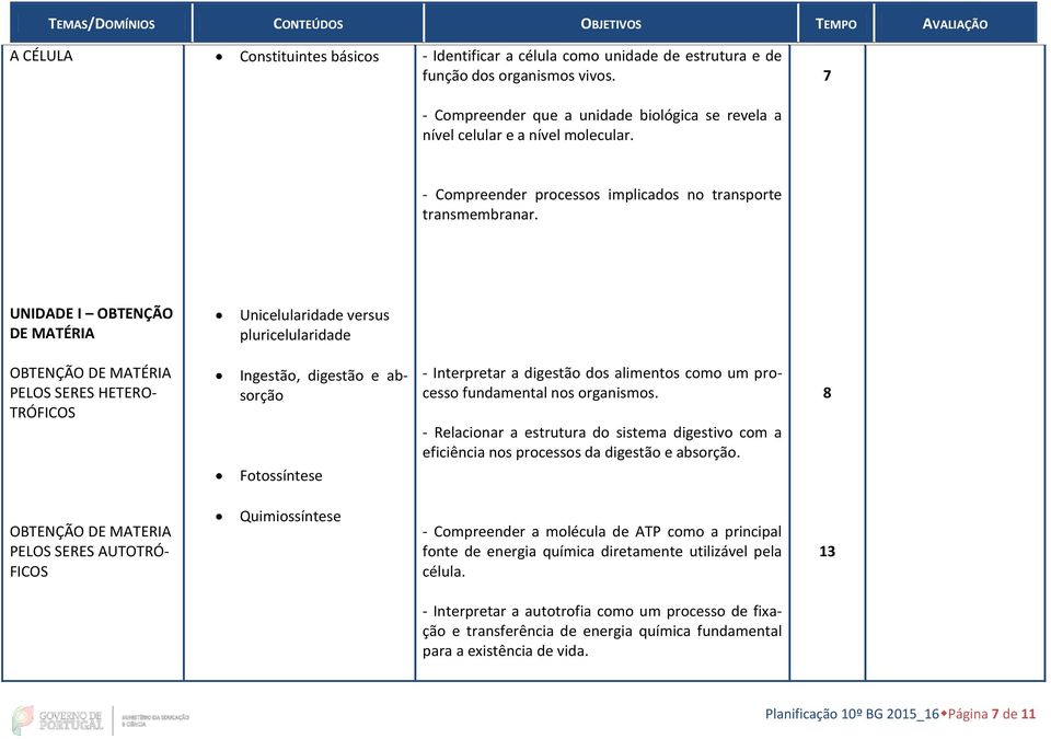 UNIDADE I OBTENÇÃO DE MATÉRIA Unicelularidade versus pluricelularidade OBTENÇÃO DE MATÉRIA PELOS SERES HETERO- TRÓFICOS Ingestão, digestão e absorção Fotossíntese - Interpretar a digestão dos