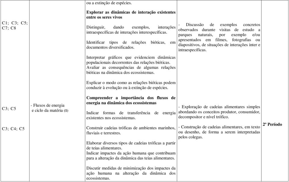 Avaliar as consequências de algumas relações bióticas na dinâmica dos ecossistemas.