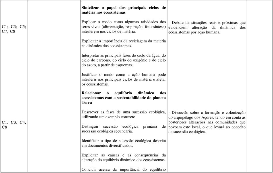 C1; C3; C4; C8 Explicitar a importância da reciclagem da matéria na dinâmica dos ecossistemas.