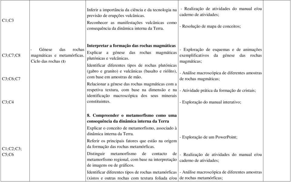 Ciclo das rochas (1) Interpretar a formação das rochas magmáticas Explicar a génese das rochas plutónicas e vulcânicas.