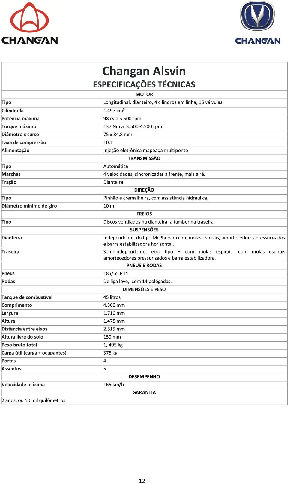 Changan Alsvin ESPECIFICAÇÕES TÉCNICAS MOTOR Longitudinal, dianteiro, 4 cilindros em linha, 16 válvulas. 1.497 cm³ 98 cv a 5.500 rpm 137 Nm a 3.500-4.