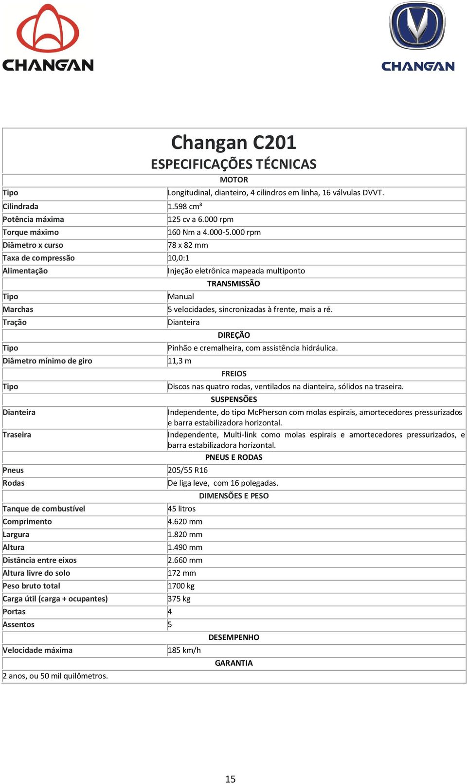 000 rpm 78 x 82 mm Taxa de compressão 10,0:1 Alimentação Marchas Tração Diâmetro mínimo de giro Pneus Rodas Tanque de combustível Comprimento Largura Altura Distância entre eixos Altura livre do solo