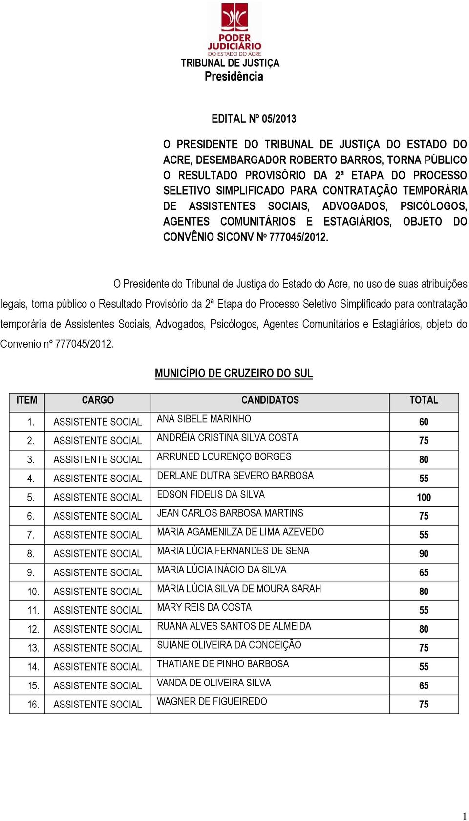 atribuições legais, torna público o Resultado Provisório da 2ª Etapa do Processo Seletivo Simplificado para contratação temporária de Assistentes Sociais, Advogados, Psicólogos, Agentes Comunitários