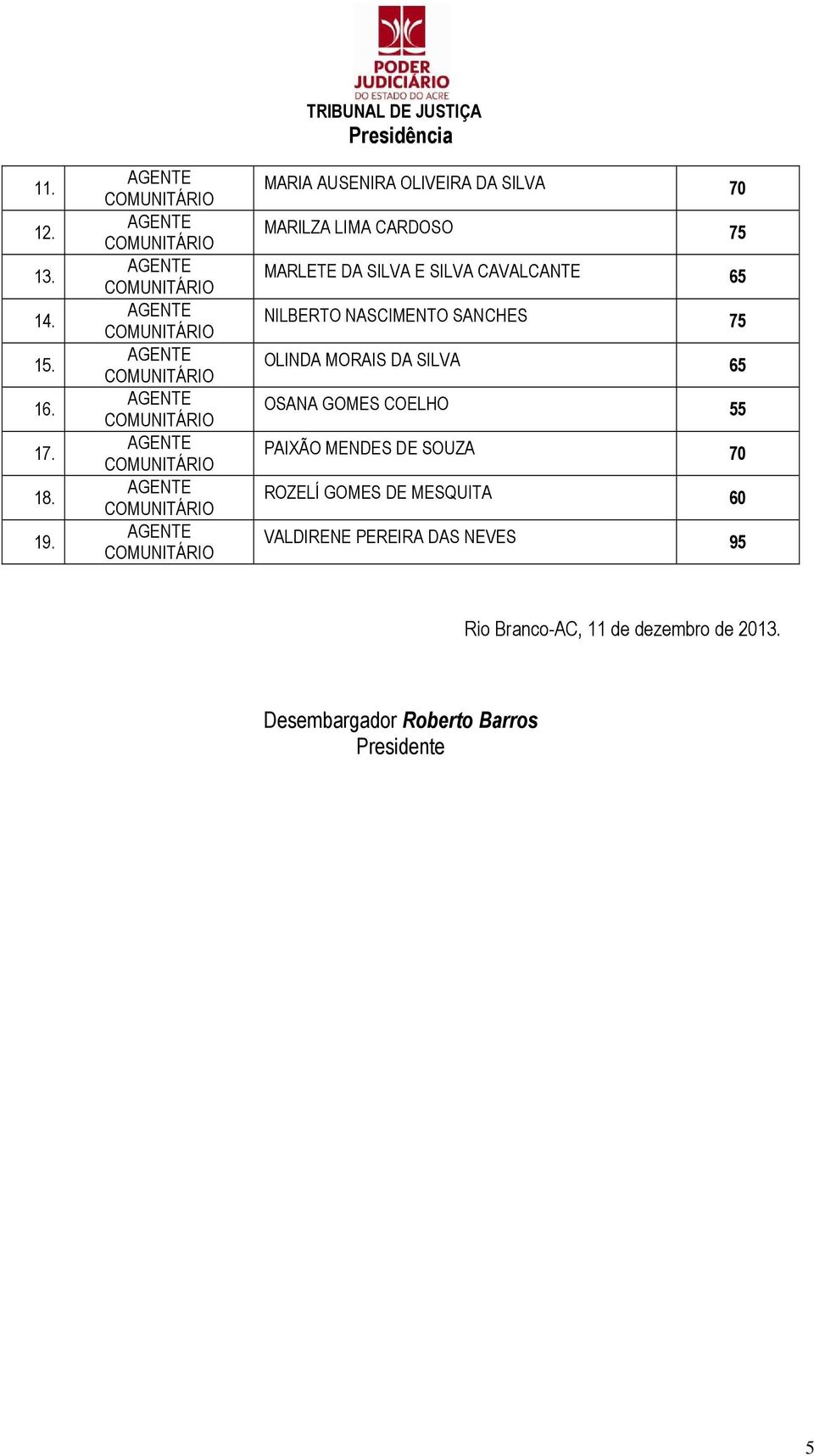 E SILVA CAVALCANTE 65 NILBERTO NASCIMENTO SANCHES 75 OLINDA MORAIS DA SILVA 65 OSANA GOMES