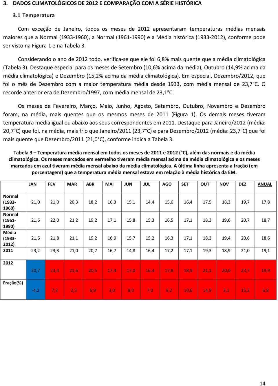 pode ser visto na Figura 1 e na Tabela 3. Considerando o ano de 2012 todo, verifica-se que ele foi 6,8% mais quente que a média climatológica (Tabela 3).