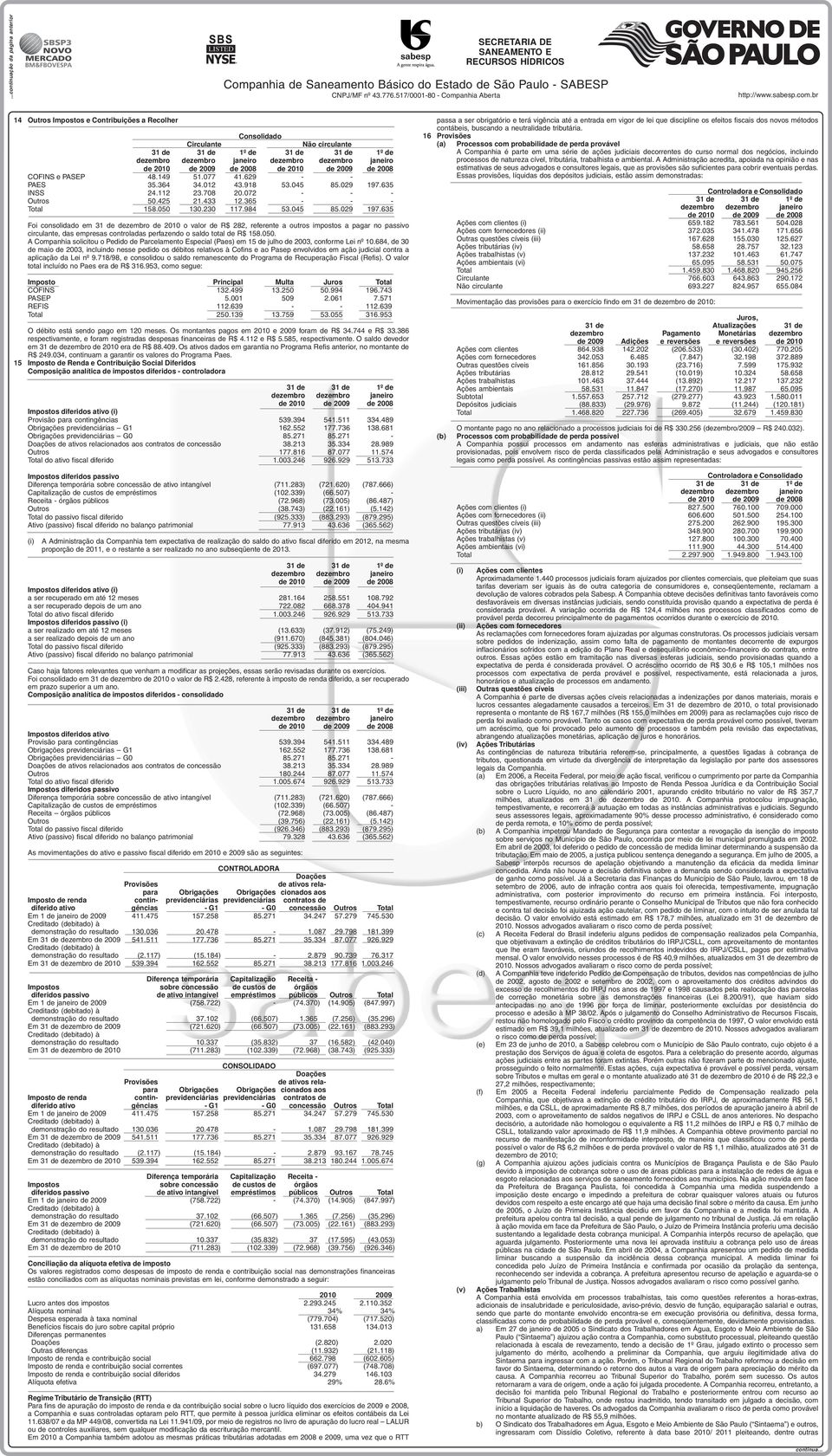 635 Foi consolidado em 31 de dezembro de 2010 o valor de R$ 282, referente a outros impostos a pagar no passivo circulante, das empresas controladas perfazendo o saldo total de R$ 158.050.