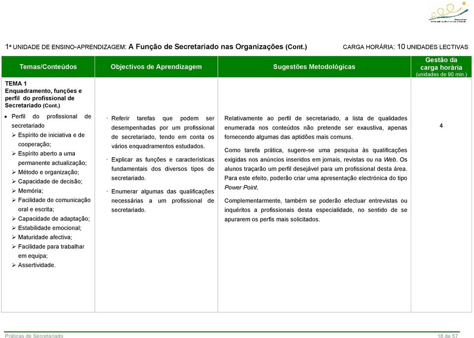 comunicação oral e escrita; Capacidade de adaptação; Estabilidade emocional; Maturidade afectiva; Facilidade para trabalhar em equipa; Assertividade.