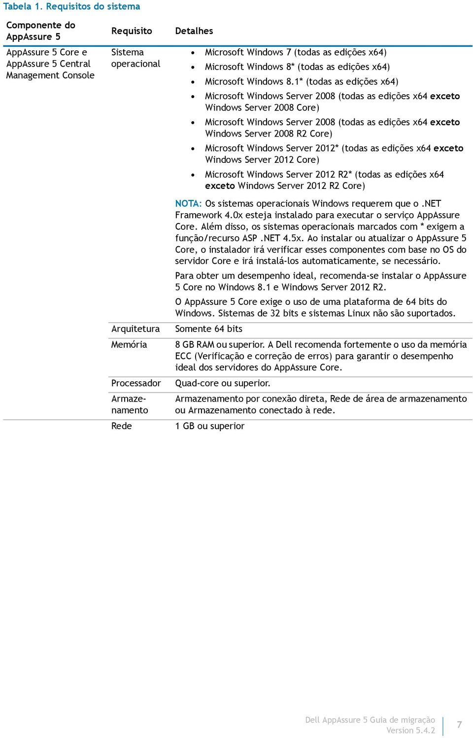 Microsoft Windows 7 (todas as edições x64) Microsoft Windows 8* (todas as edições x64) Microsoft Windows 8.