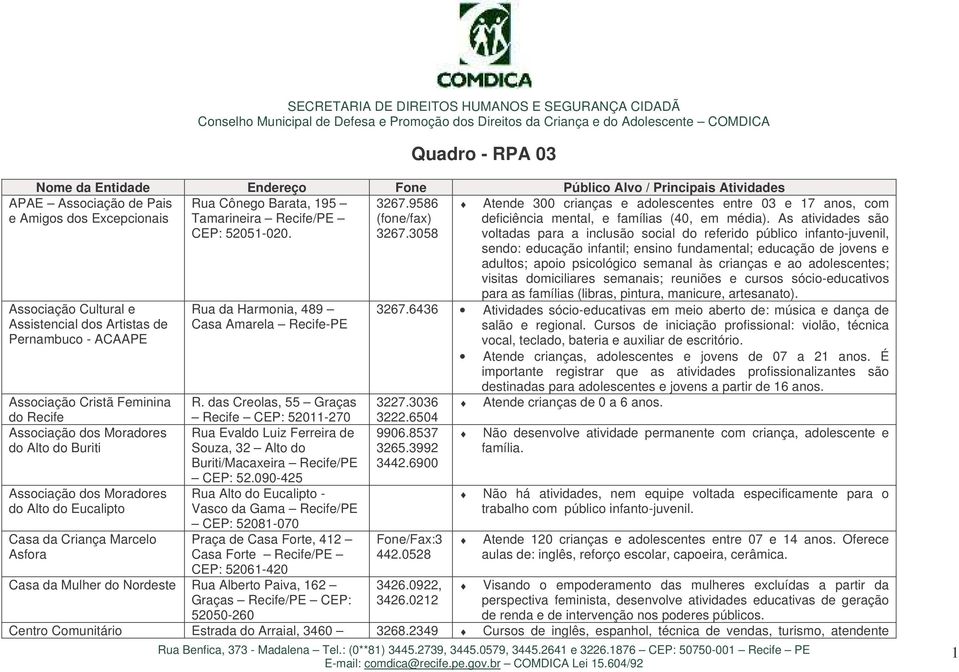 das Creolas, 55 Graças do Recife Recife CEP: 52011-270 Associação dos Moradores Rua Evaldo Luiz Ferreira de do Alto do Buriti Souza, 32 Alto do Buriti/Macaxeira Recife/PE CEP: 52.