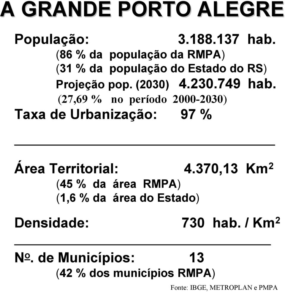 749 hab. (27,69 % no período 2000-2030) Taxa de Urbanização: 97 % Área Territorial: 4.