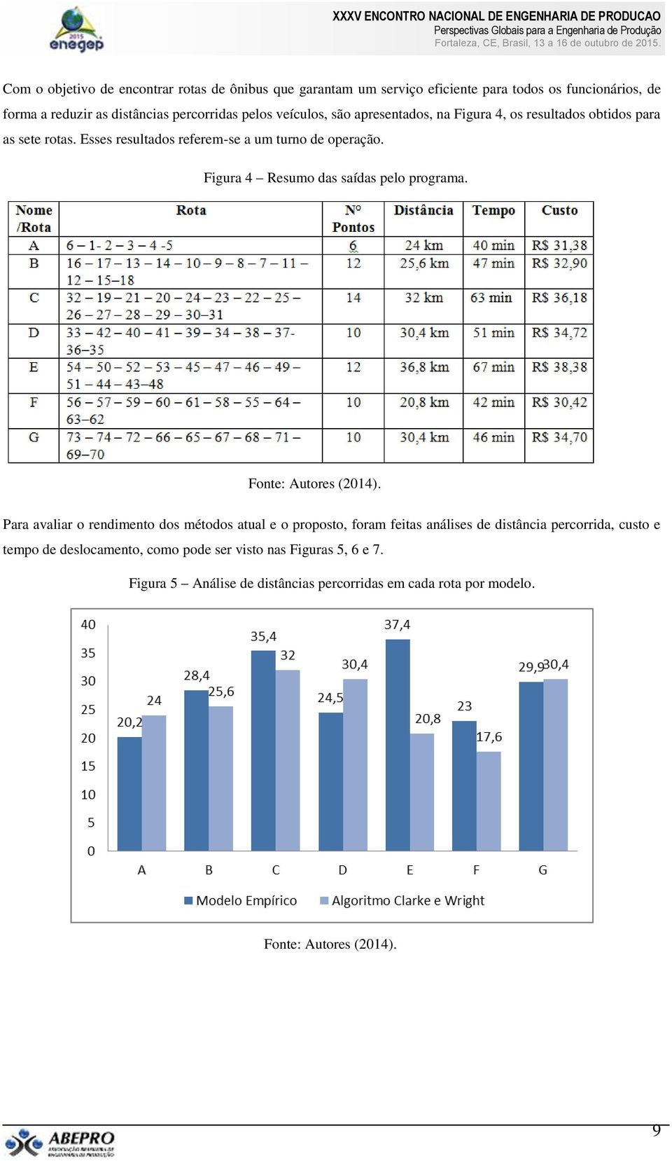 Figura 4 Resumo das saídas pelo programa. LogWare Fonte: Autores (2014).