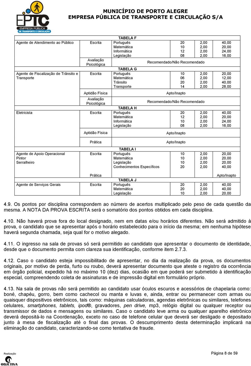 14 Apto/Inapto Recomendado/Não Recomendado 20 12 10 08 Apto/Inapto 40,00 20,00 24,00 16,00 20,00 1 40,00 28,00 40,00 20,00 24,00 16,00 Prática Apto/Inapto Agente de Apoio Operacional Pintor