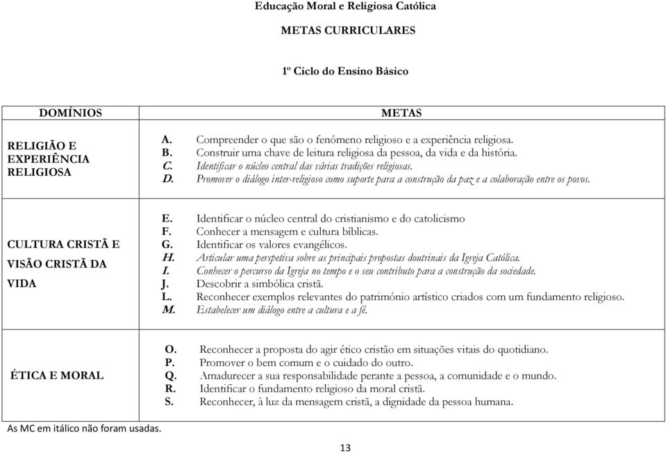 D. Promover o diálogo inter-religioso como suporte para a construção da paz e a colaboração entre os povos. CULTURA CRISTÃ E VISÃO CRISTÃ DA VIDA E.