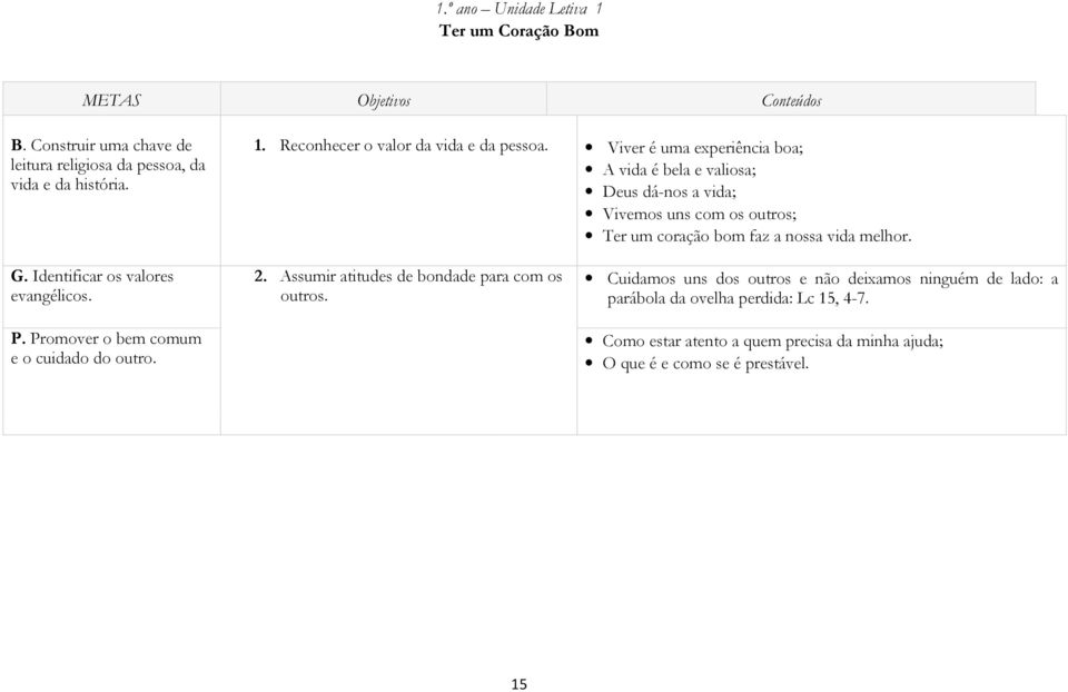 Identificar os valores evangélicos. P. Promover o bem comum e o cuidado do outro. 2. Assumir atitudes de bondade para com os outros.