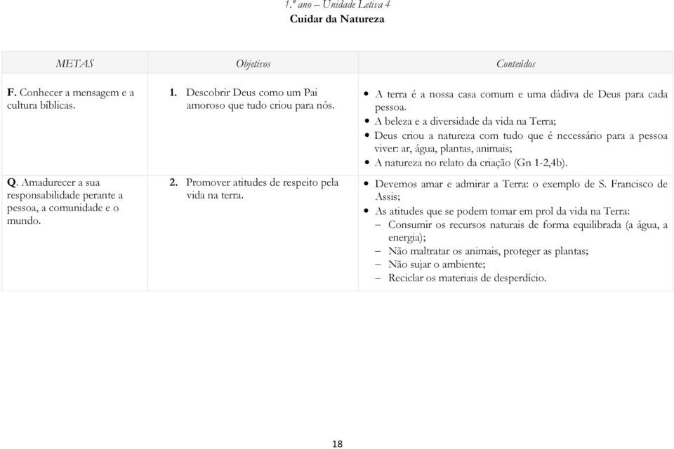 A beleza e a diversidade da vida na Terra; Deus criou a natureza com tudo que é necessário para a pessoa viver: ar, água, plantas, animais; A natureza no relato da criação (Gn 1-2,4b).