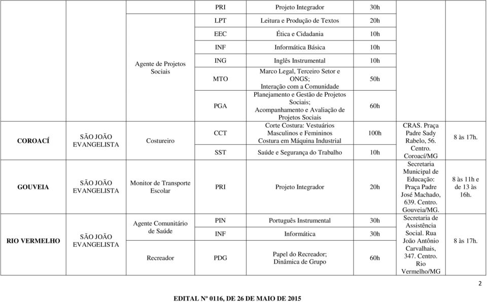 Projetos Sociais Corte Costura: Vestuários Masculinos e Femininos Costura em Máquina Industrial 50h 100h SST Saúde e Segurança do Trabalho 10h PRI Projeto Integrador PIN Português Instrumental INF