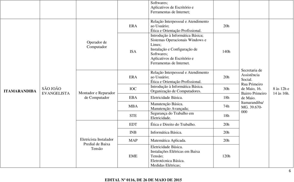 140h ITAMARANDIBA Montador e Reparador de Computador ERA IOC Relação Interpessoal e Atendimento ao Usuário; Ética e Orientação Profissional. Introdução à Informática Básica.