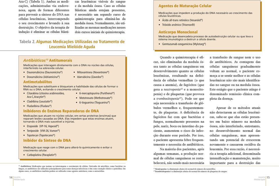 O objetivo da terapia de indução é eliminar as células blásticas leucêmicas visíveis do sangue e da medula óssea.