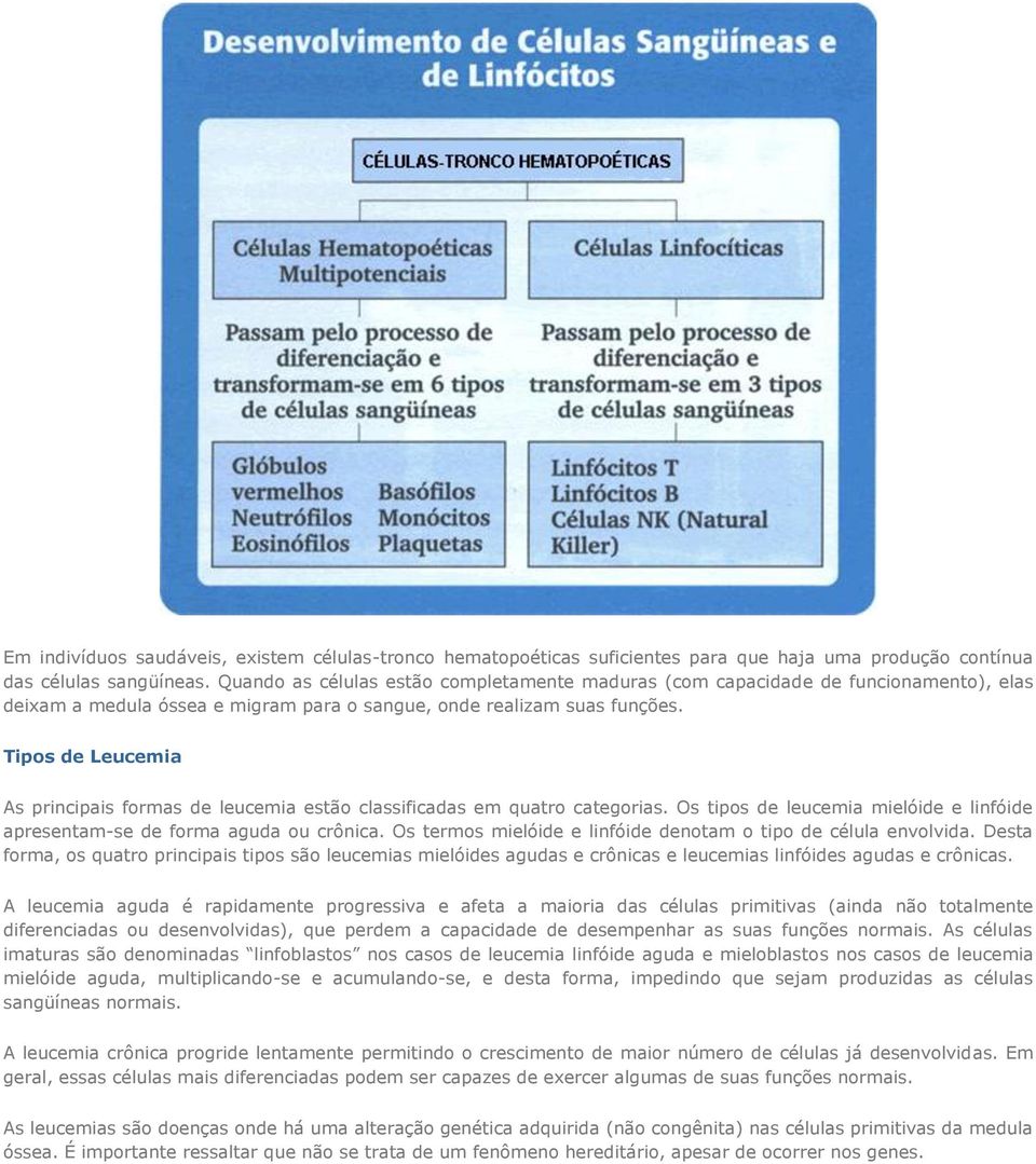 Tipos de Leucemia As principais formas de leucemia estão classificadas em quatro categorias. Os tipos de leucemia mielóide e linfóide apresentam-se de forma aguda ou crônica.