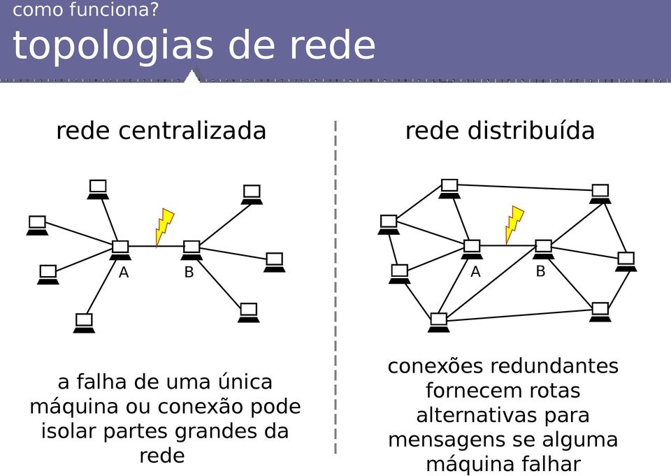 única máquina ou conexão pode isolar partes grandes da rede