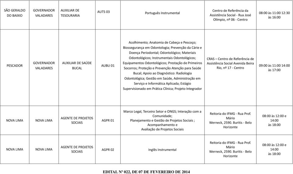 Equipamentos Odontolo gicos; Prestac a o de Primeiros Socorros; Protec a o e Prevenc a o Atenc a o para Sau de Bucal; Apoio ao Diagno stico: Radiologia Odontolo gica; Gesta o em Sau de, Administrac a