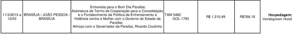 Enfrentamento à TAM 3482 Violência contra a Mulher com o Governo do Estado da GOL 1793