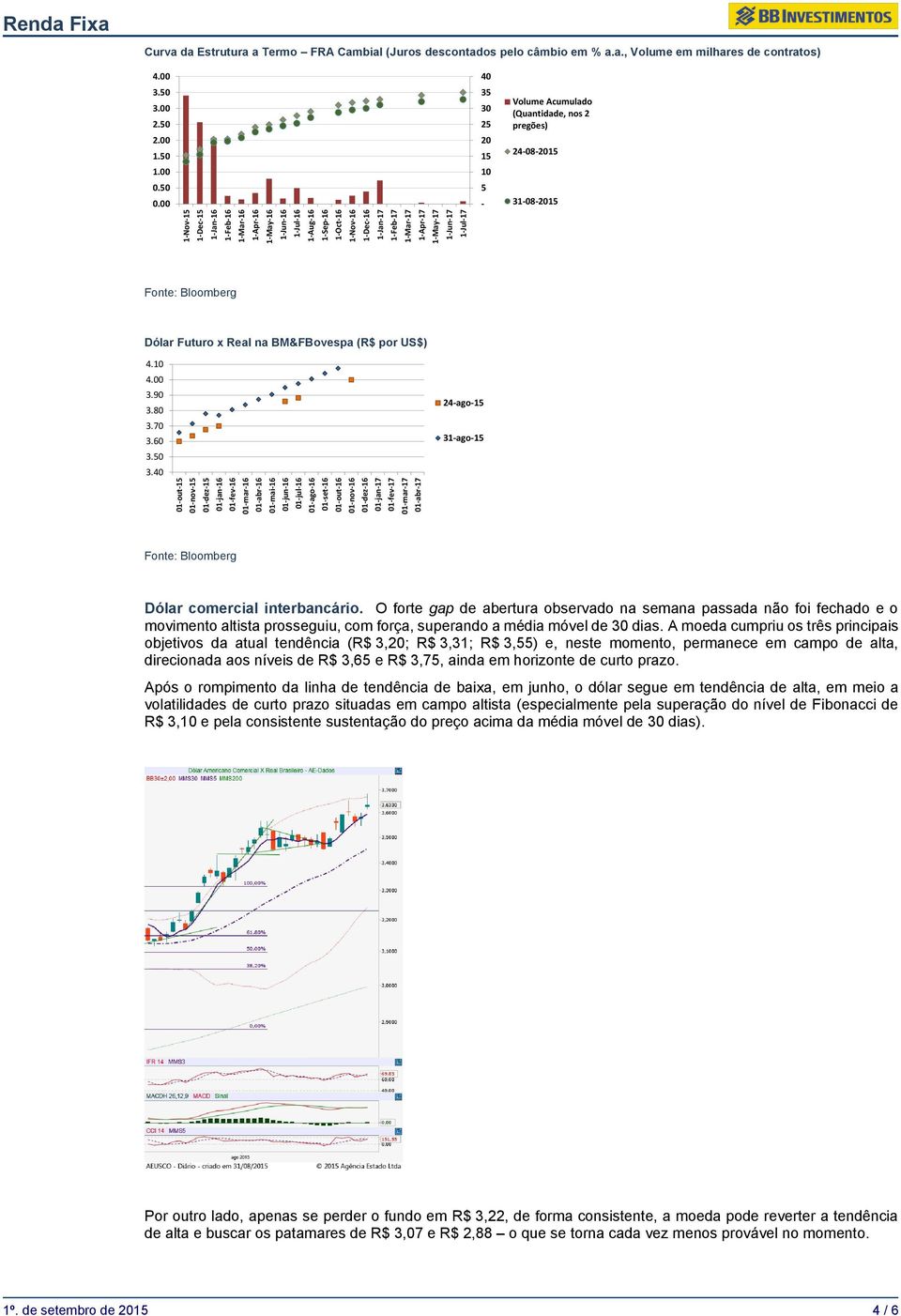 Estrutura a Termo FRA Cambial (Juros descontados pelo câmbio em % a.a., Volume em milhares de contratos) 4.00 3.50 3.00 2.50 2.00 1.50 1.00 0.50 0.