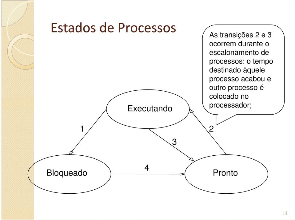 destinado àquele processo acabou e outro processo é