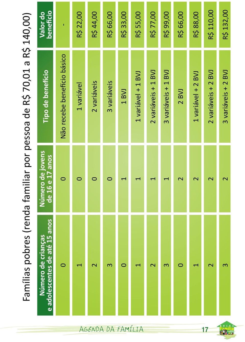 3 variáveis R$ 66,00 0 1 1 BVJ R$ 33,00 1 1 1 variável + 1 BVJ R$ 55,00 2 1 2 variáveis + 1 BVJ R$ 77,00 3 1 3 variáveis + 1 BVJ R$ 99,00