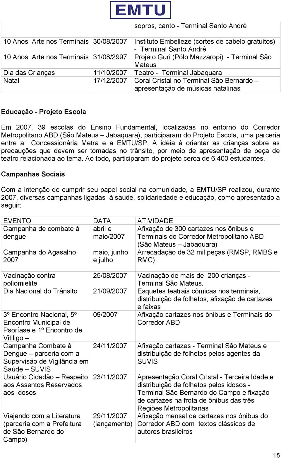 Projeto Escola Em 2007, 39 escolas do Ensino Fundamental, localizadas no entorno do Corredor Metropolitano ABD (São Mateus Jabaquara), participaram do Projeto Escola, uma parceria entre a