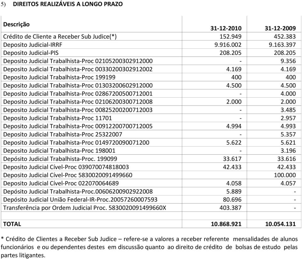 169 Deposito Judicial Trabalhista-Proc 199199 400 400 Deposito Judicial Trabalhista-Proc 01303200602912000 4.500 4.500 Deposito Judicial Trabalhista-Proc 02867200500712001-4.