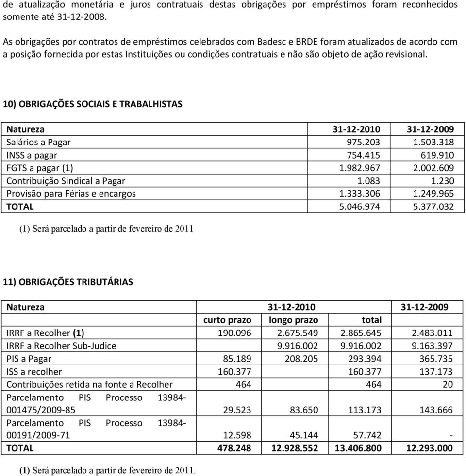revisional. 10) OBRIGAÇÕES SOCIAIS E TRABALHISTAS Natureza 31-12-2010 31-12-2009 Salários a Pagar 975.203 1.503.318 INSS a pagar 754.415 619.910 FGTS a pagar (1) 1.982.967 2.002.