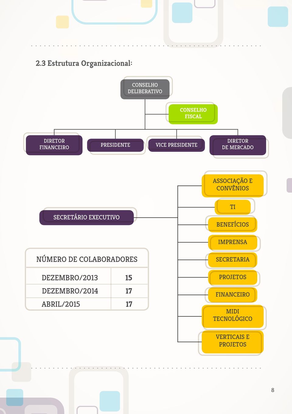 secretário executivo TI Benefícios imprensa número de Colaboradores dezembro/2013 15