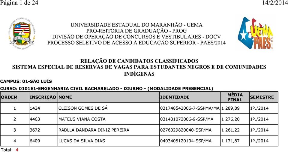 /2014 2 4463 MATEUS VIANA COSTA 031431072006-9-SSP/MA 1 276,20 1º.