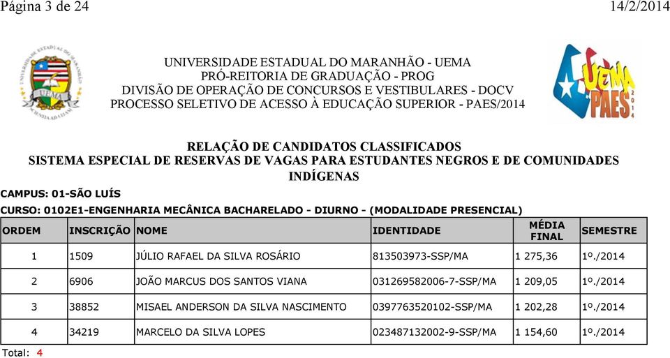 /2014 2 6906 JOÃO MARCUS DOS SANTOS VIANA 031269582006-7-SSP/MA 1 209,05 1º.
