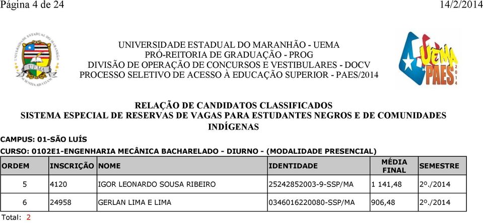 LEONARDO SOUSA RIBEIRO 25242852003-9-SSP/MA 1 141,48 2º.