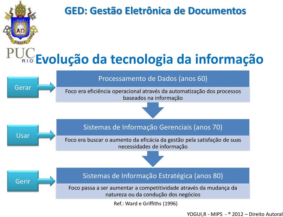 pela satisfação de suas necessidades de informação Gerir Sistemas de Informação Estratégica (anos 80) Foco passa a ser aumentar a