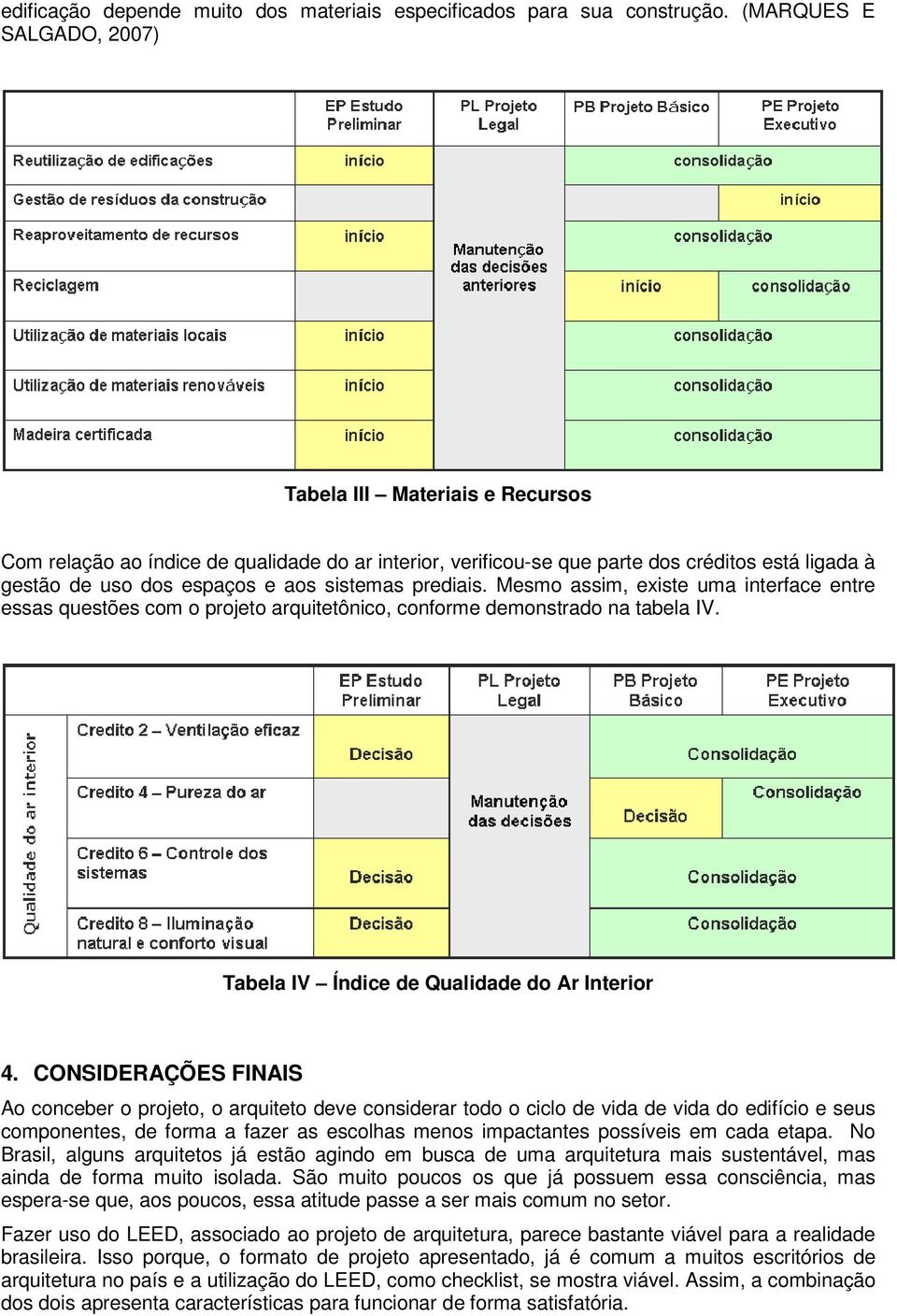 prediais. Mesmo assim, existe uma interface entre essas questões com o projeto arquitetônico, conforme demonstrado na tabela IV. Tabela IV Índice de Qualidade do Ar Interior 4.