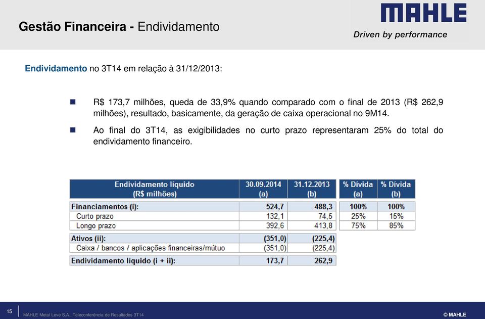 resultado, basicamente, da geração de caixa operacional no 9M14.