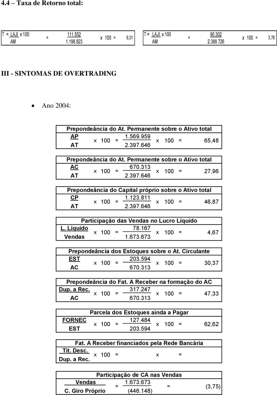 123.811 x 100 = x 100 = 46,87 AT 2.397.646 Participação das Vendas no Lucro Líquido L. Líquido 78.167 x 100 = x 100 = 4,67 Vendas 1.673.673 Prepondeância dos Estoques sobre o At. Circulante EST 203.