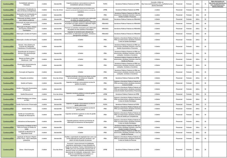 na área de contabilidade aplicada à tributação Fornecer a técnica aos servidores para atuarem na área de fiscalização de obras e serviços de engenharia PGFN A definir Salvador/BA A Definir IFBA A