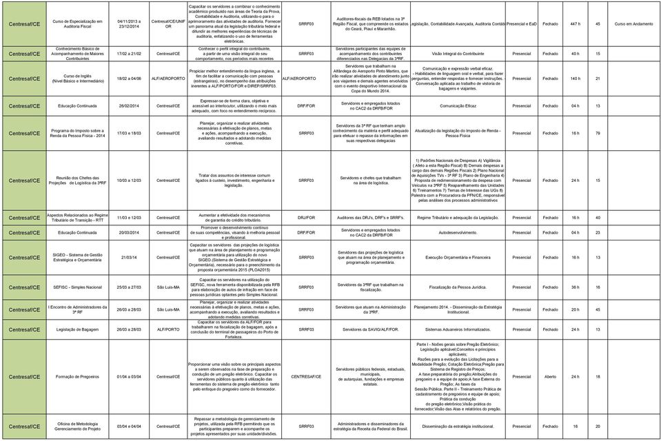 Fornecer um panorama atual da legislação tributária federal e difundir as melhores experiências de técnicas de auditoria, enfatizando o uso de ferramentas eletrônicas.