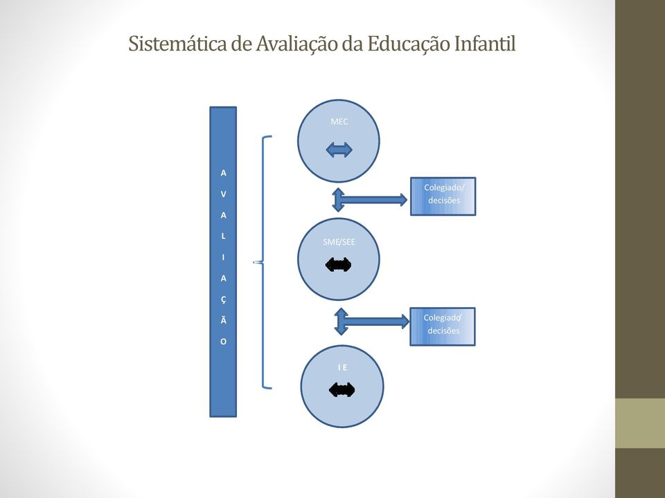 Colegiado/ decisões L I