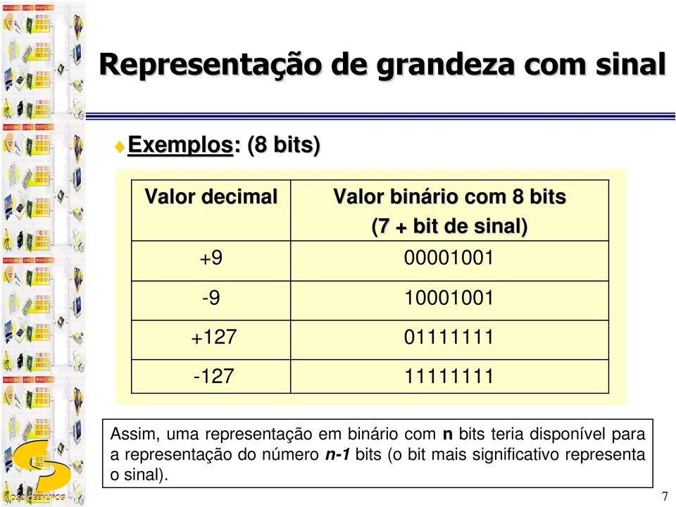 01111111 11111111 Assim, uma representação em binário com n bits teria