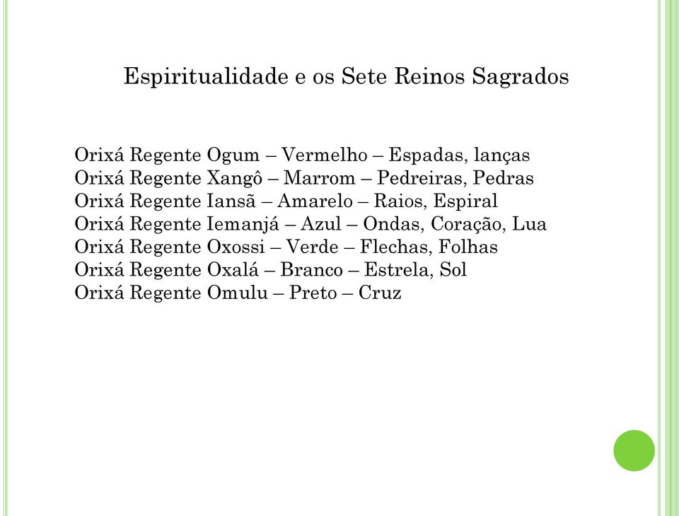 Raios, Espiral Orixá Regente Iemanjá Azul Ondas, Coração, Lua Orixá Regente Oxossi