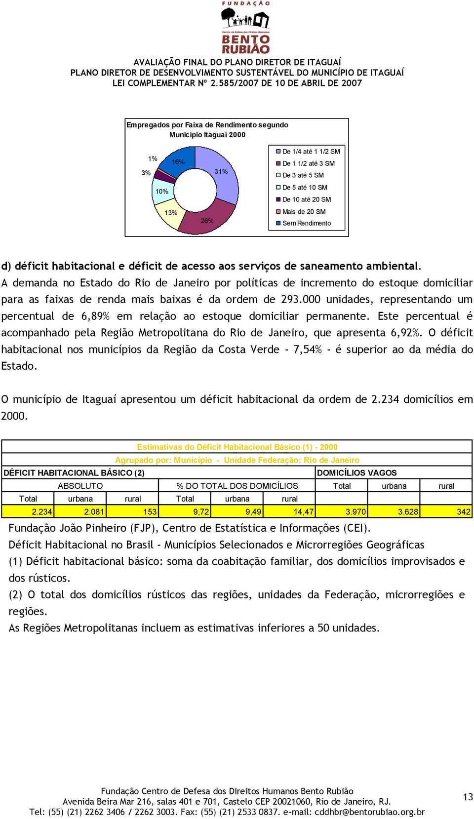 A demanda no Estado do Rio de Janeiro por políticas de incremento do estoque domiciliar para as faixas de renda mais baixas é da ordem de 293.