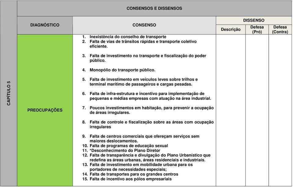 Falta de infra-estrutura e incentivo para implementação de pequenas e médias empresas com atuação na área industrial. 7.