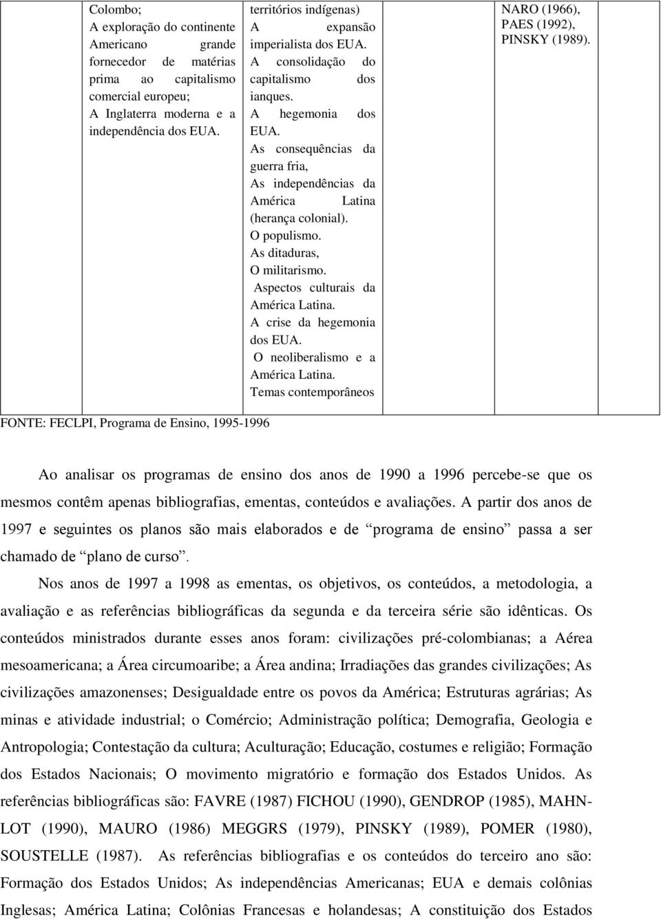 As consequências da guerra fria, As independências da América Latina (herança colonial). O populismo. As ditaduras, O militarismo. Aspectos culturais da América Latina. A crise da hegemonia dos EUA.