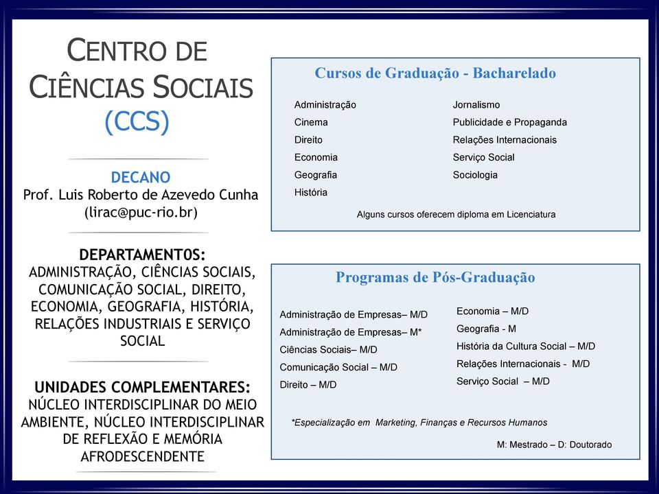 oferecem diploma em Licenciatura DEPARTAMENT0S: ADMINISTRAÇÃO, CIÊNCIAS SOCIAIS, COMUNICAÇÃO SOCIAL, DIREITO, ECONOMIA, GEOGRAFIA, HISTÓRIA, RELAÇÕES INDUSTRIAIS E SERVIÇO SOCIAL UNIDADES